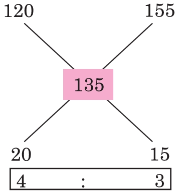 Explanation image