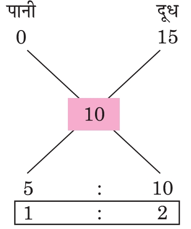 Explanation image