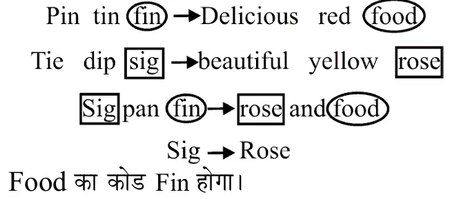Explanation image