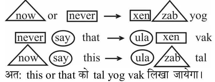 Explanation image