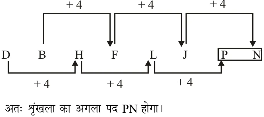 Explanation image