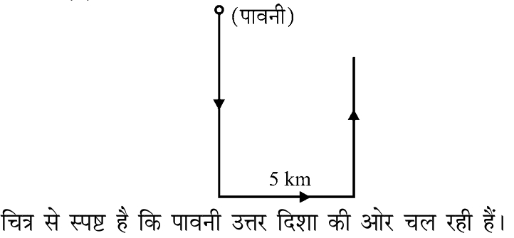Explanation image