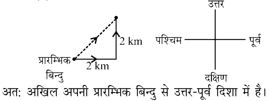 Explanation image