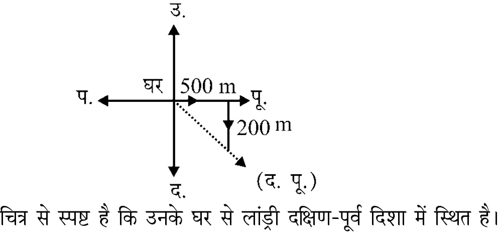 Explanation image
