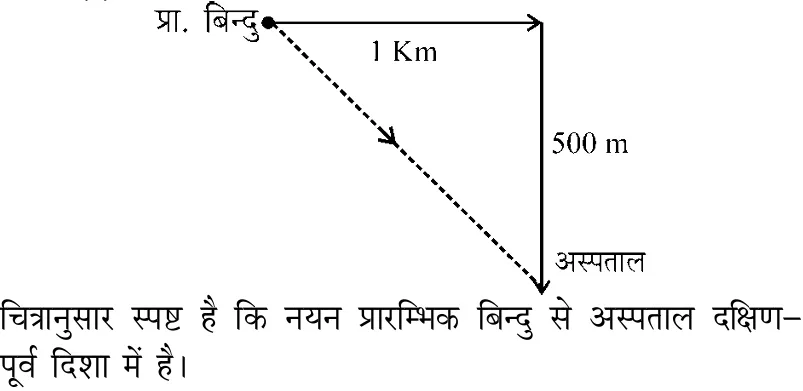 Explanation image