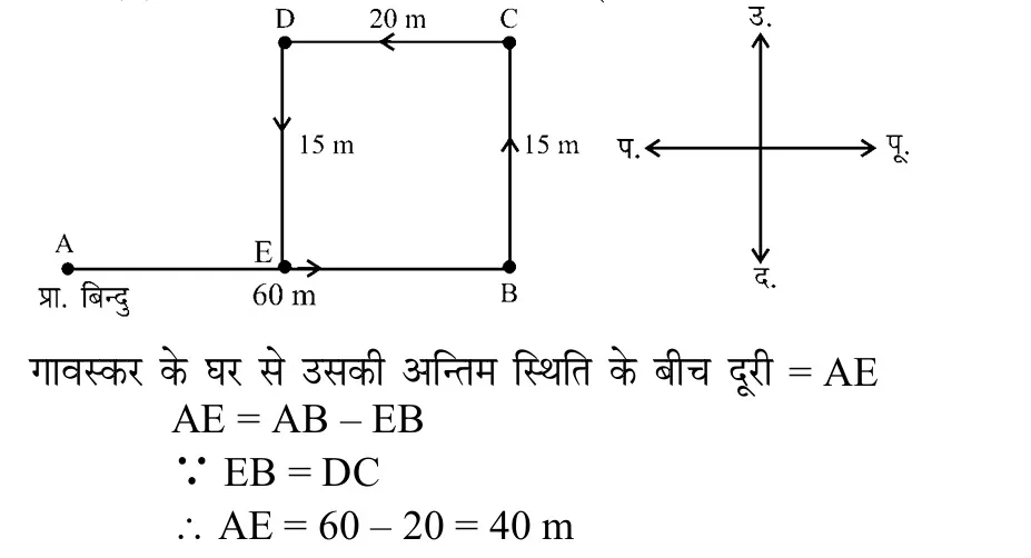Explanation image