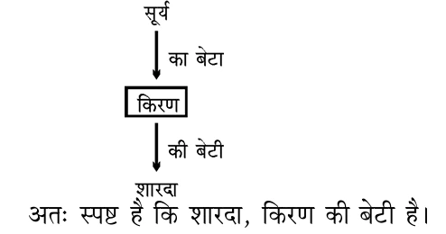 Explanation image