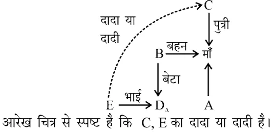 Explanation image