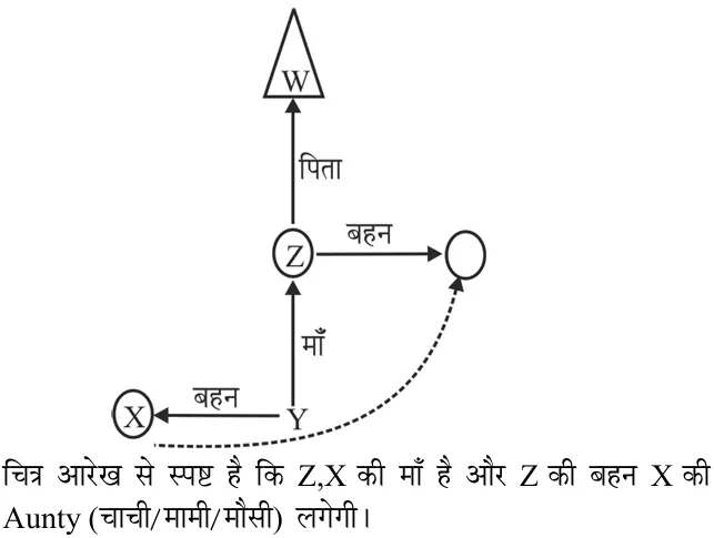 Explanation image