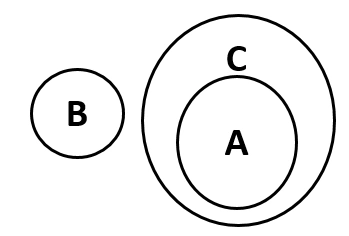 Option A