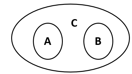 Option B