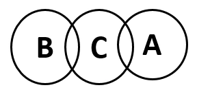 Option C