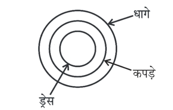 Explanation image