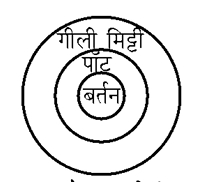 Explanation image