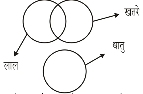 Explanation image