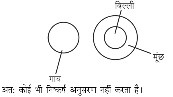 Explanation image